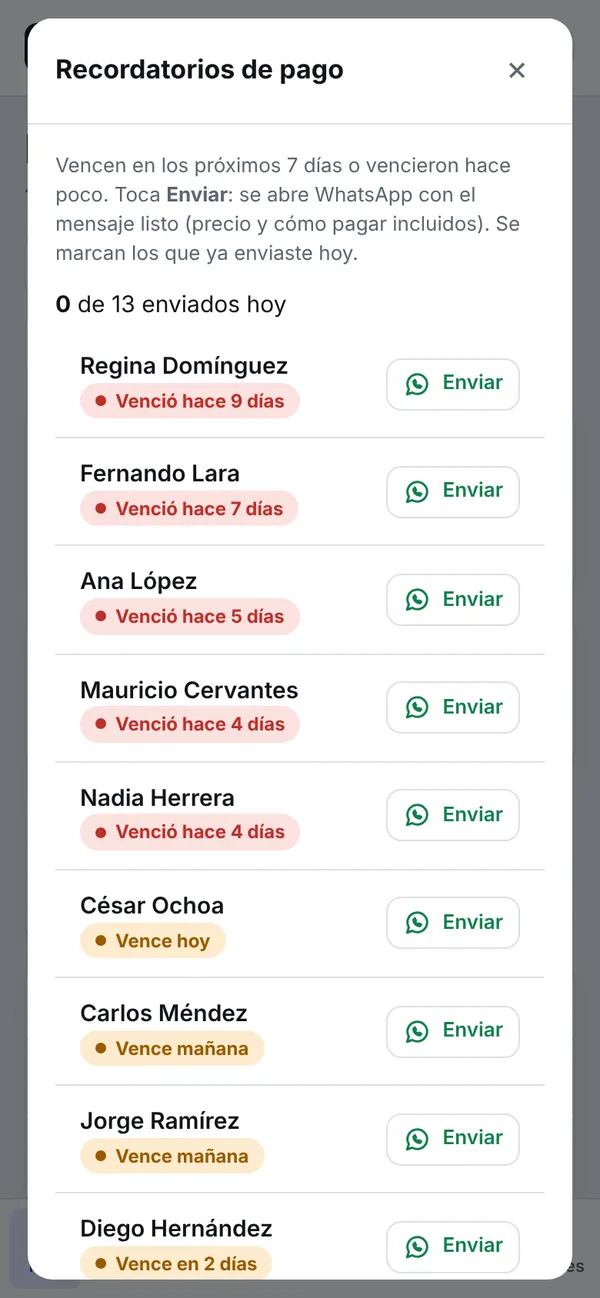 Pantalla de recordatorios de pago: lista de socios vencidos o por vencer con un botón Enviar por WhatsApp