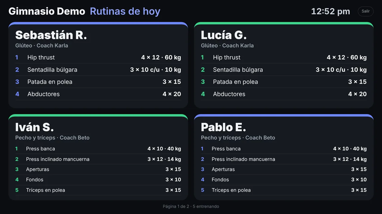 TV del gimnasio mostrando las rutinas de hoy de cuatro socios con sus ejercicios, series y peso
